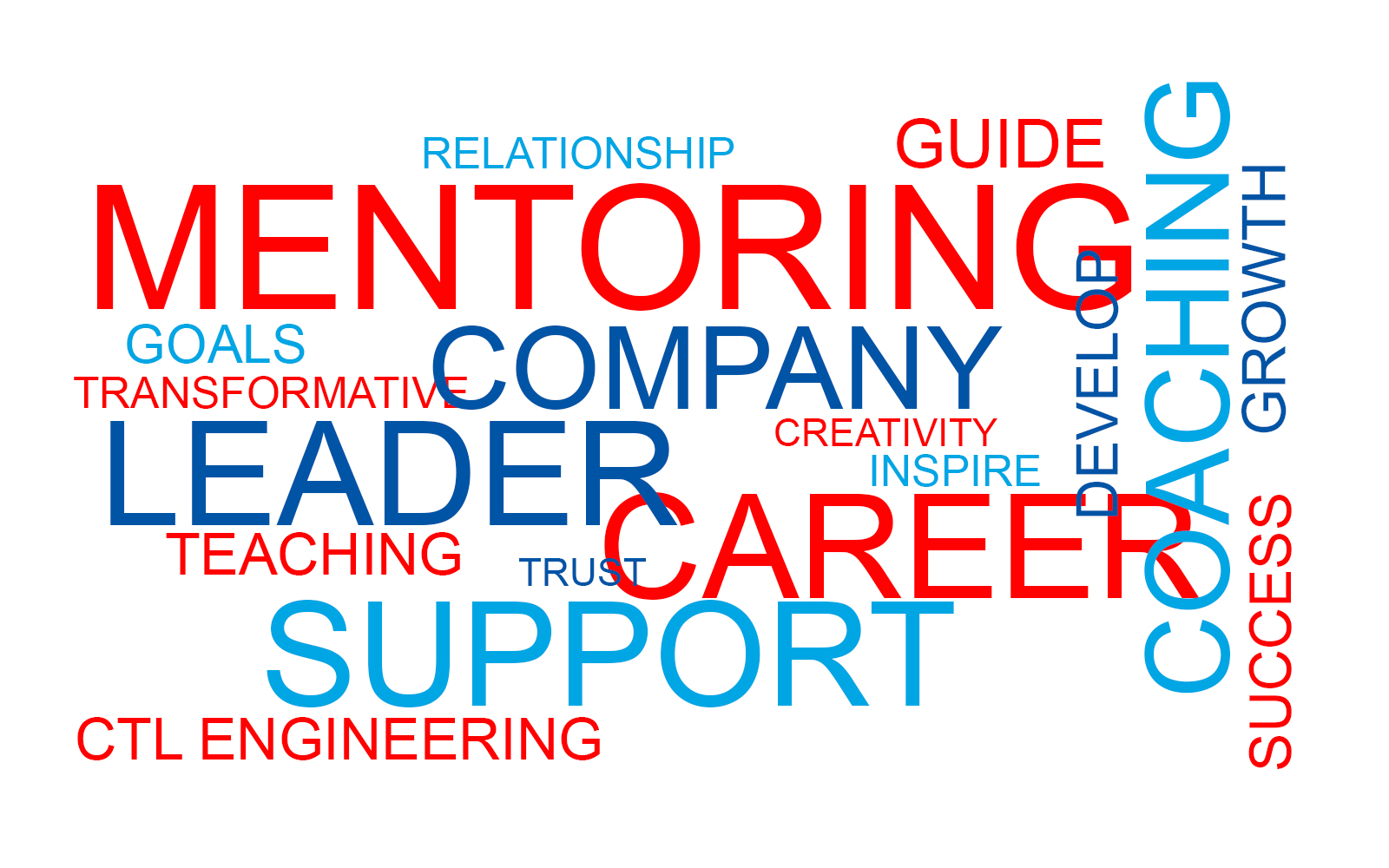 Words that support mentoring, coaching, support, leader, teaching career, goals, growth, success. mentorship program leaders grow support