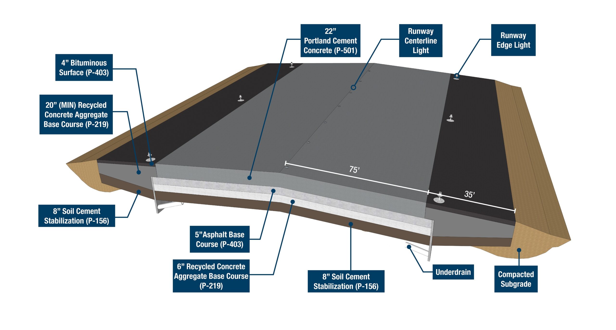 Pavement Section CTL Engineering pavement-section-ctl-engineering